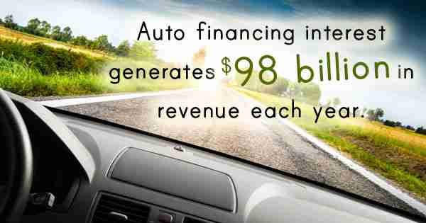 Auto Financing Interest Graphic