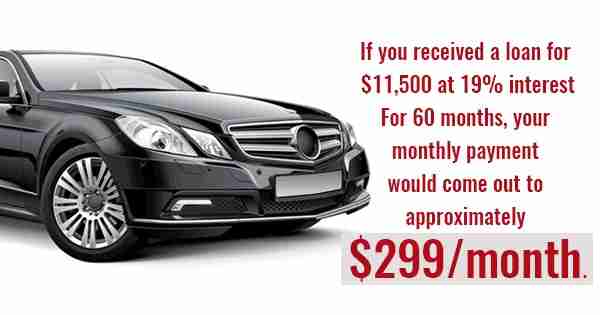 The Beginner's Guide to Applying for a Subprime Auto Loan 2 Monthly Car Payment Graphic