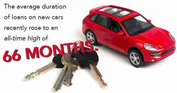 Selling to the Well-Informed Consumer 5 New Car Loans Graphic