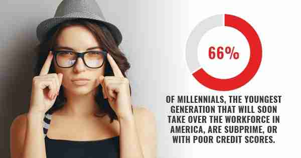 Subprime Customer Graphic