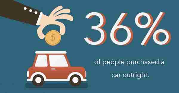 Graphic About Car Purchasing