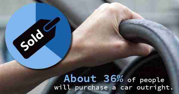 Graphic Image about people purchasing cars.