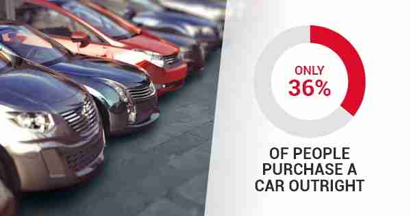 Car Graphic About Car Purchasing